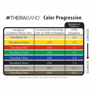 TheraBand Non-Latex CLX Consecutive Loops, 25 Yard Dispenser Box