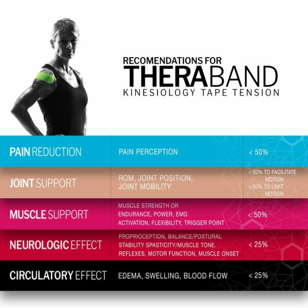 TheraBand Kinesiology Tape - Bulk 103' Roll