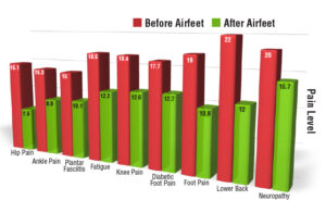 AIRfeet® RELIEF O2