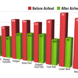 AIRfeet® RELIEF O2
